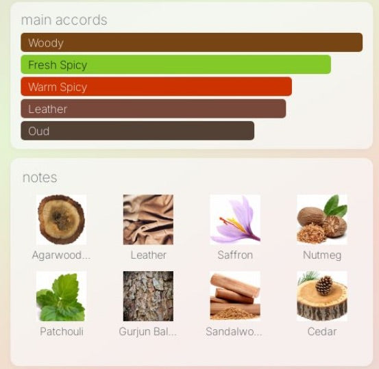 Paco Rabanne 1 Million Golden Oud