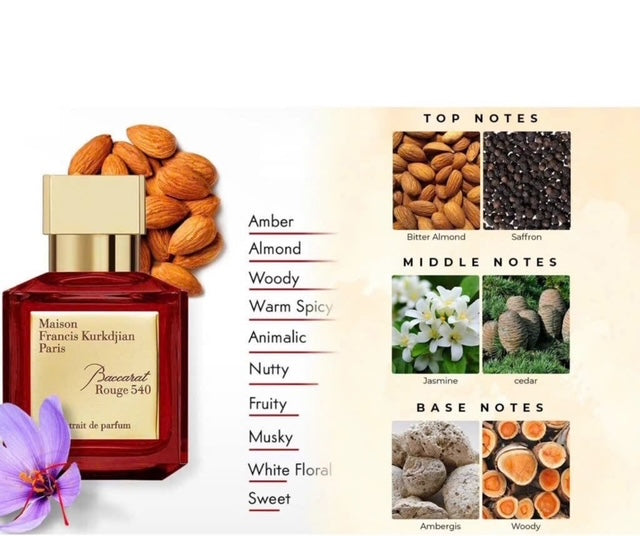 Baccarat 540 Rouge 70ml