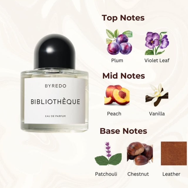 Byredo Bibliotheque – The Just Right Collection