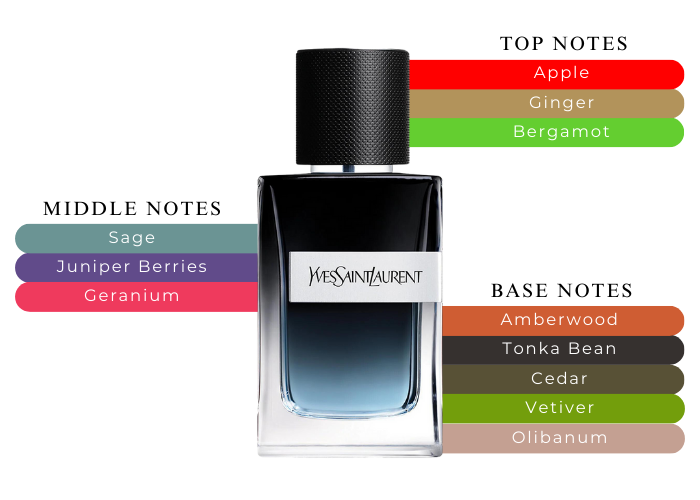 Yves Saint Laurent Y Eau de Parfum Intense 100ml